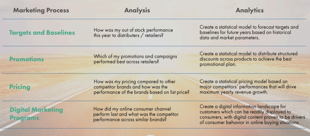 marketing analytics vs. analysis