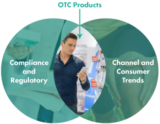 Regulatory Trends and Consumer Trends and the impact to OTC