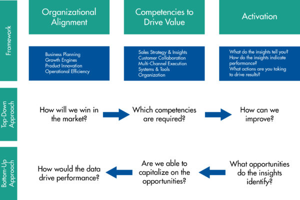 Survey Notes Your Key To Actionable Insights - 96505e9