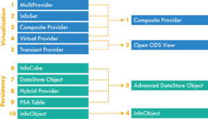 how sap simple affects your EDW landscape blog image