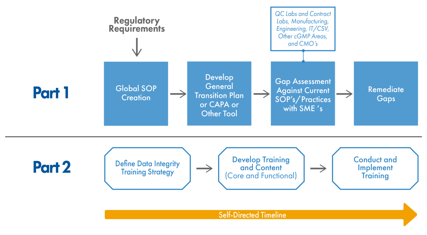 Data Integrity Problems Break Trust, Part 3