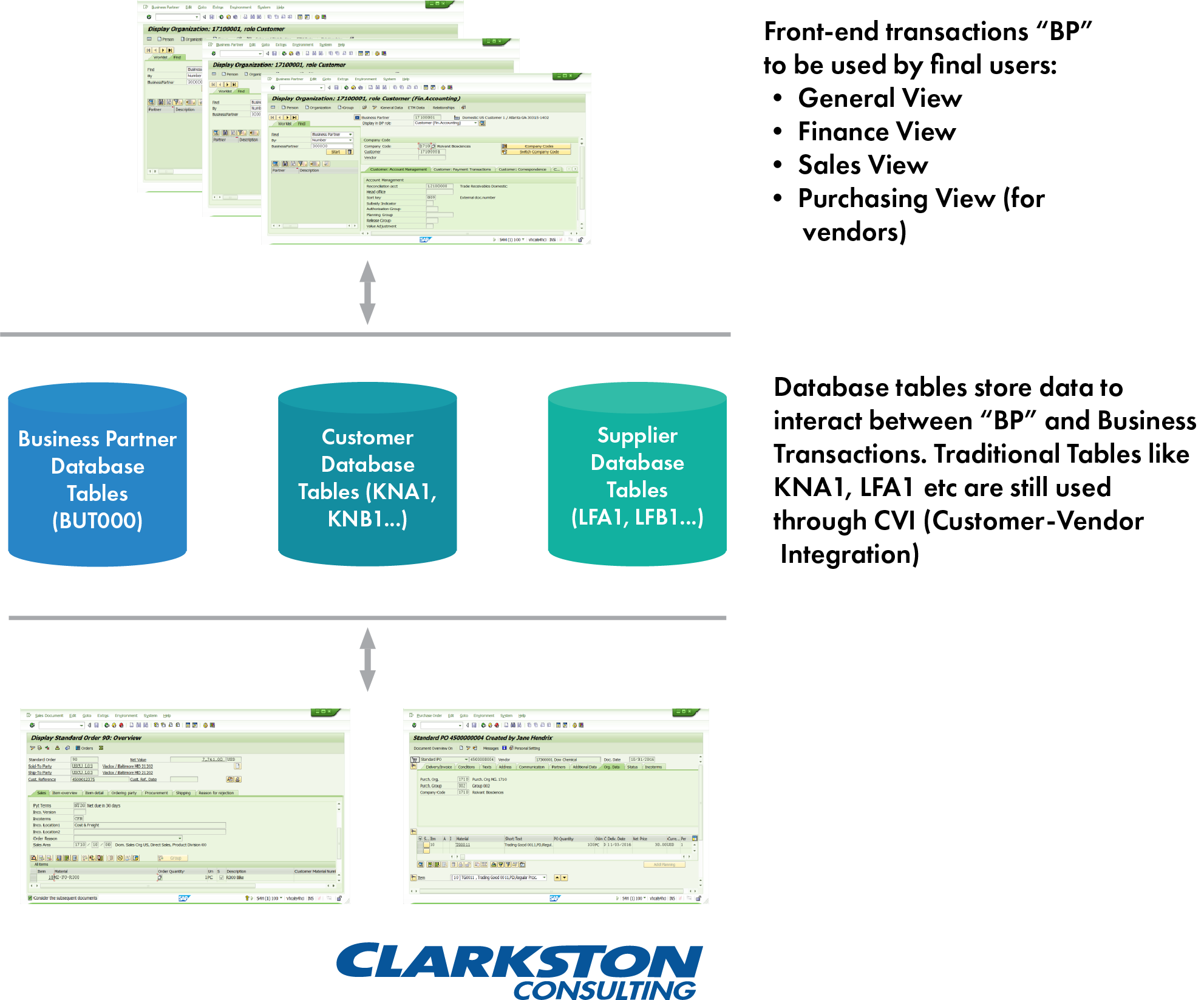 Sap Business Partners When And How To Execute For S4 Hana 9295