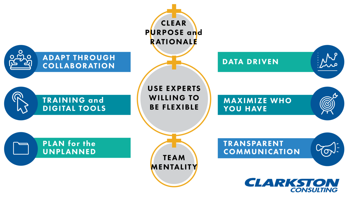 NextGen Workforce Management and Design Clarkston Consulting