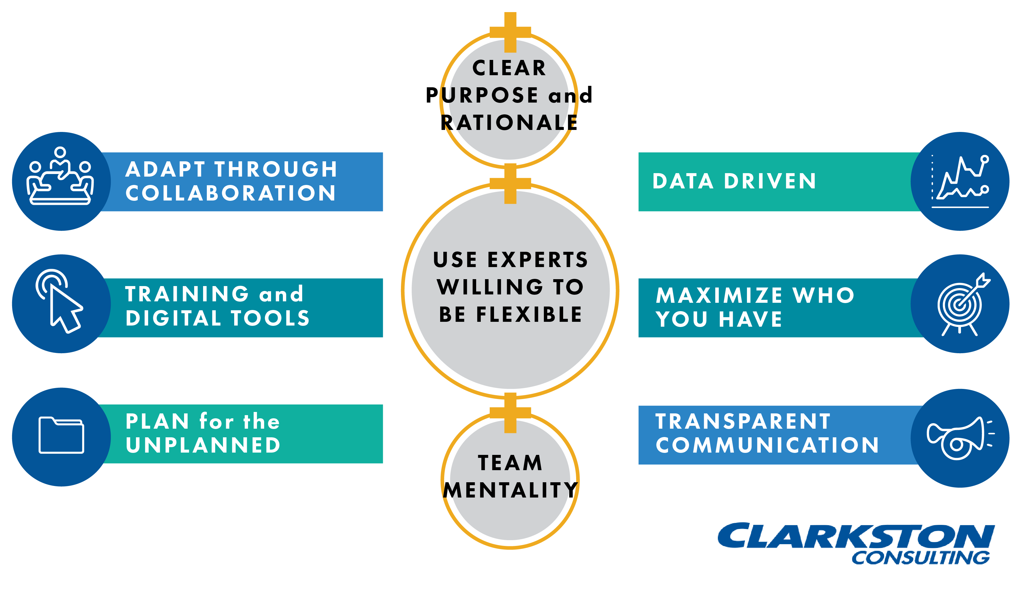 Workforce management guideposts for next-gen organizational design