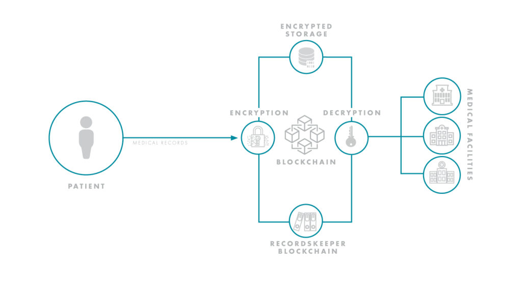 Meditech Launches Genomics Ehr Solution To Boost Precision