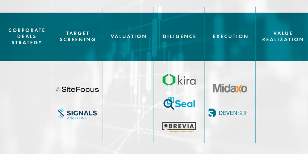 Tools for AI in M&A