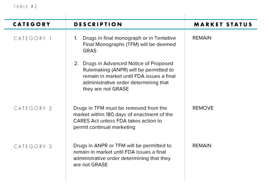 OTC Monograph Process FDA Reform Clarkston Consulting