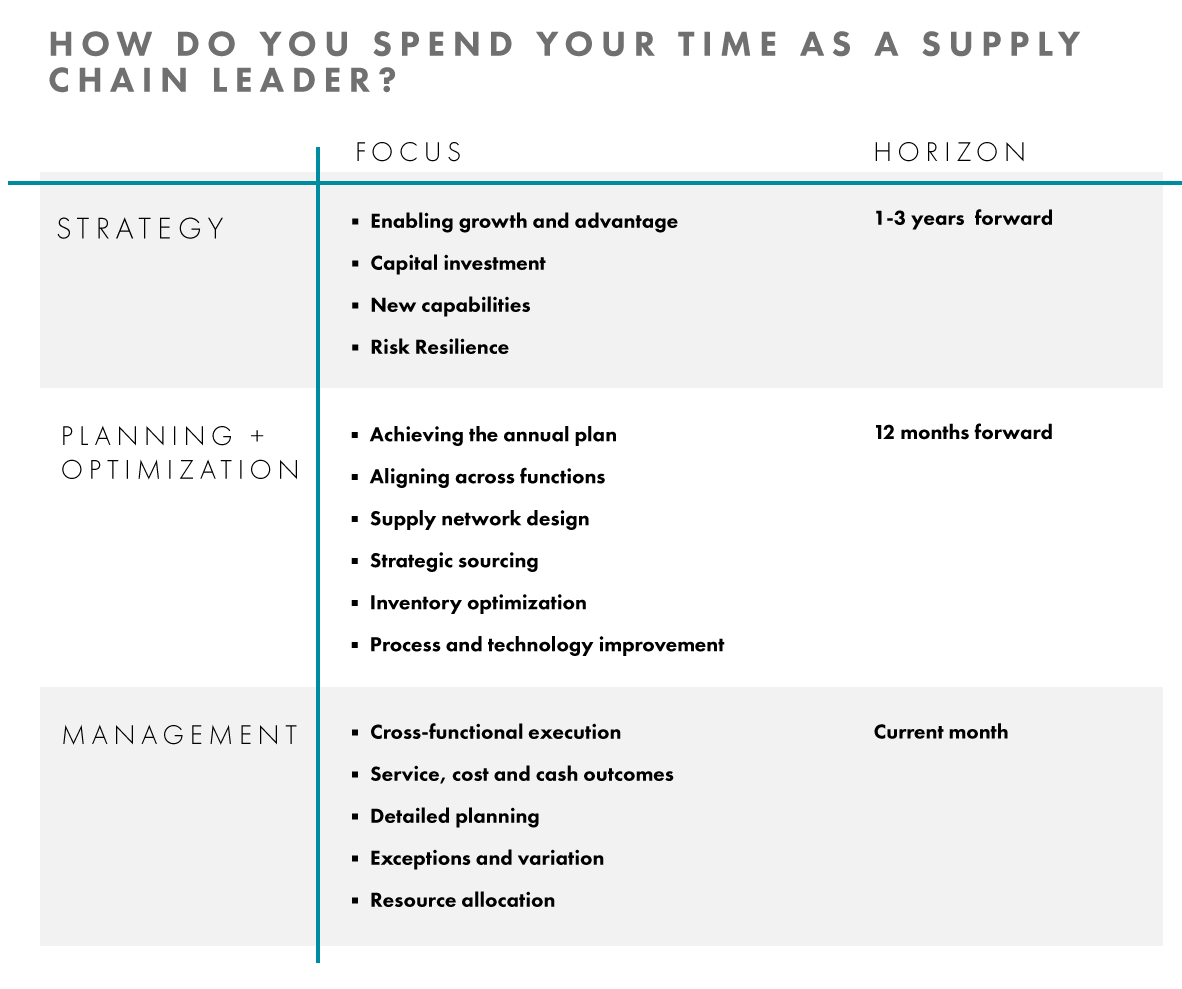 supply chain resilience