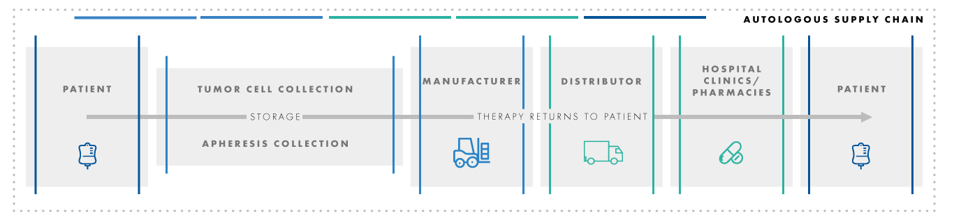 cell therapy products