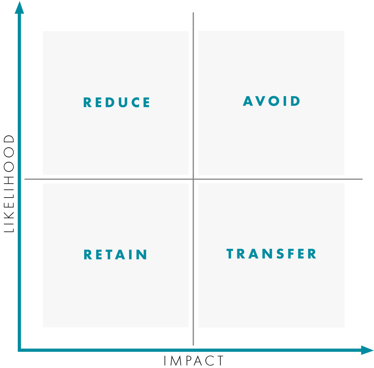 supply chain risk