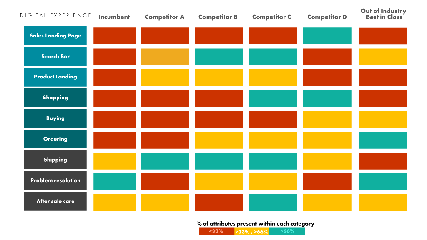 digital-first organization