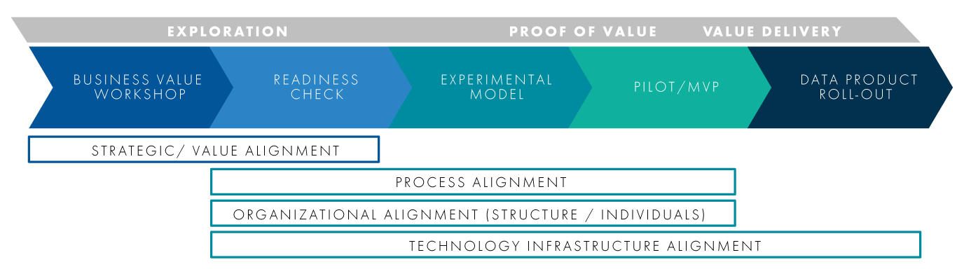 Analytics Activation