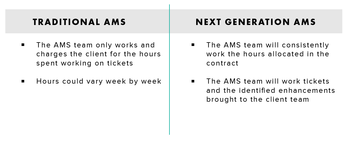 next generation managed services