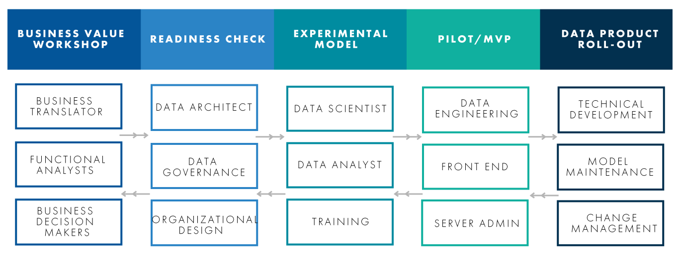 Analytics Activation