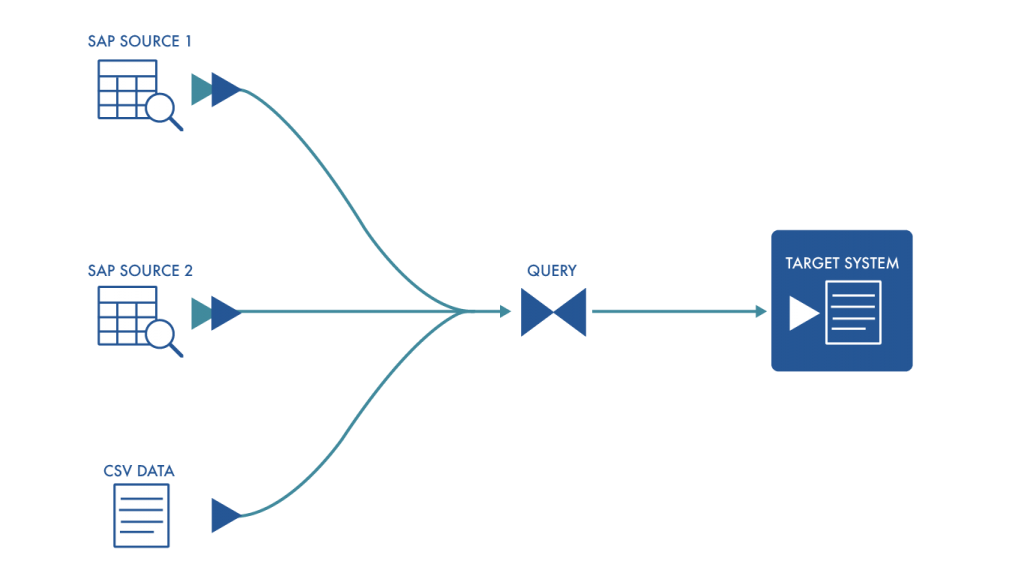  SAP business objects 