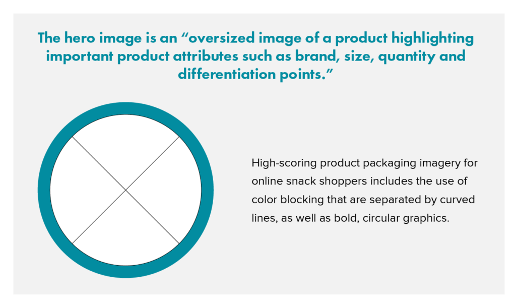 Improving Your Visual Brand Performance Digitally | Clarkston Consulting