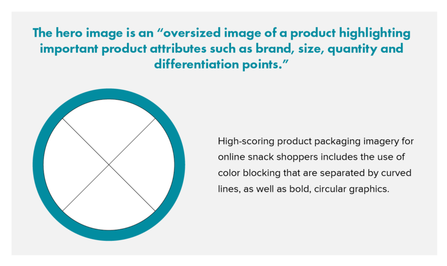 Improving Your Visual Brand Performance Digitally | Clarkston Consulting