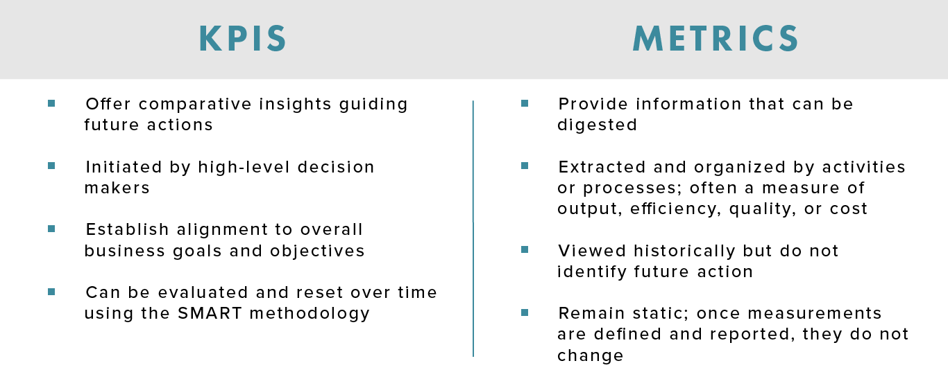 Establishing Supply Chain Metrics and KPIs