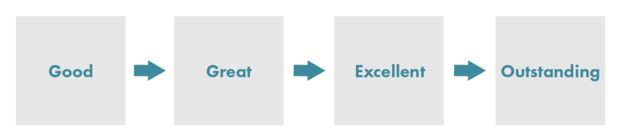 Supply Chain Evaluation from End to End | Clarkston Consulting
