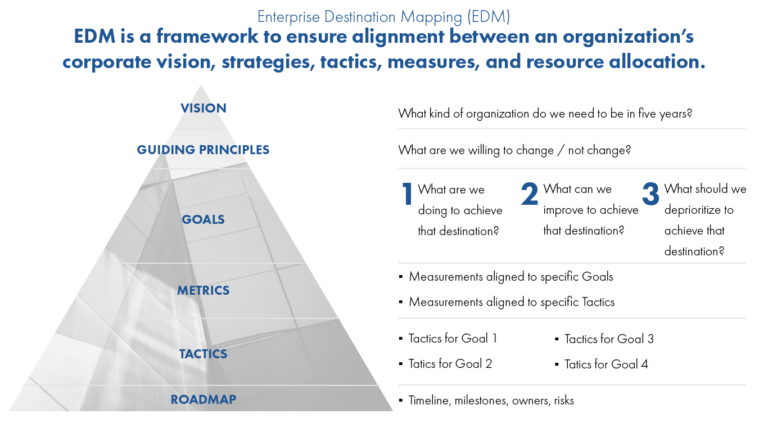 Three Steps to Ensure Alignment Between Organizational Culture and ...