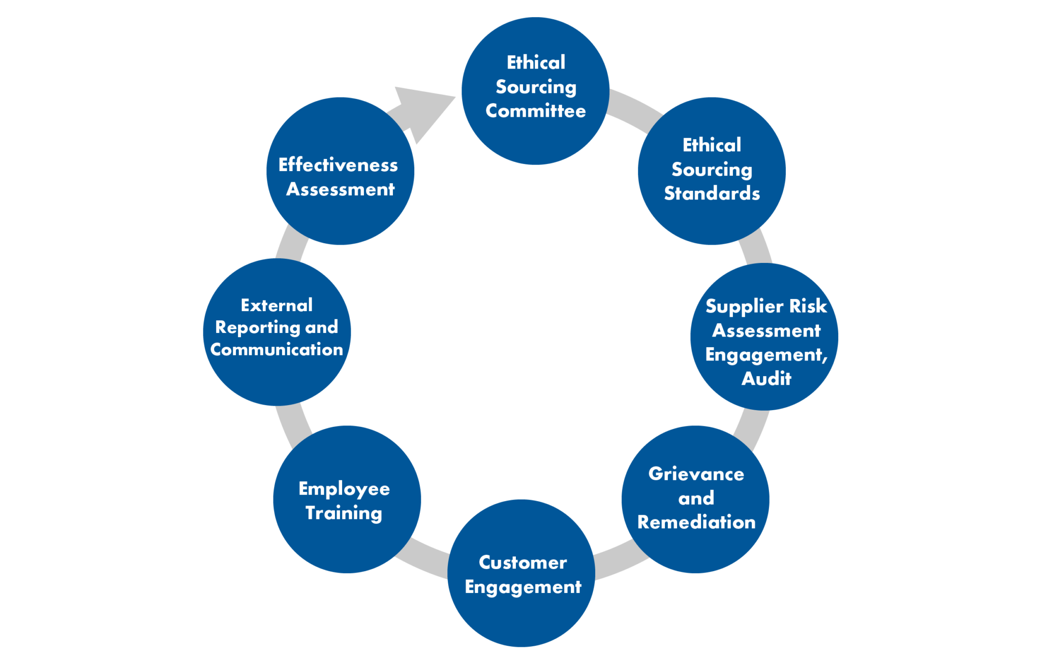 The Importance of Ethical Sourcing in Supply Chain Management ...