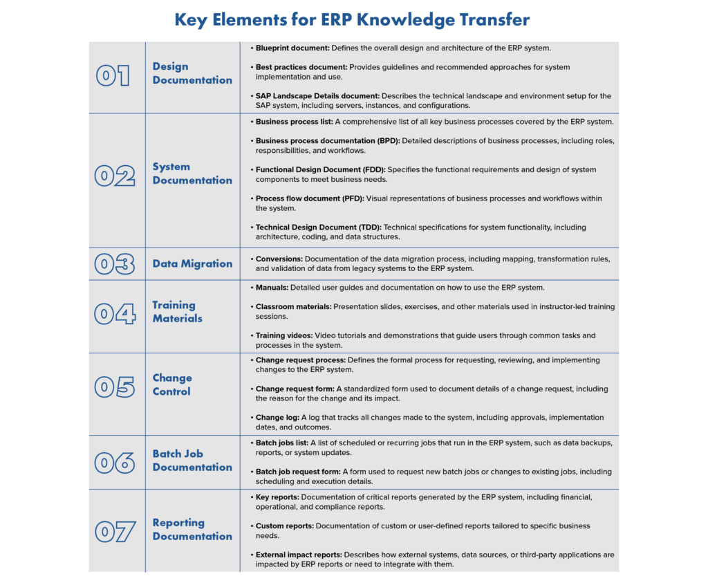 Knowledge Transfer for ERP Implementation