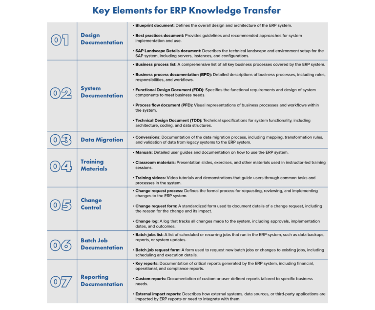The Importance of Knowledge Transfer for an ERP Implementation ...