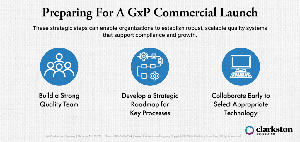 This diagram displays how to prepare for a GxP commercial launch. These strategic steps can enable organizations to establish robust, scalable quality systems that support compliance and growth.
