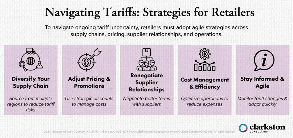 This diagram shows strategies of how retailers can navigate ongoing tariff uncertainty. Retailers must adopt agile strategies across supply chains, pricing, supplier relationships, and operations.