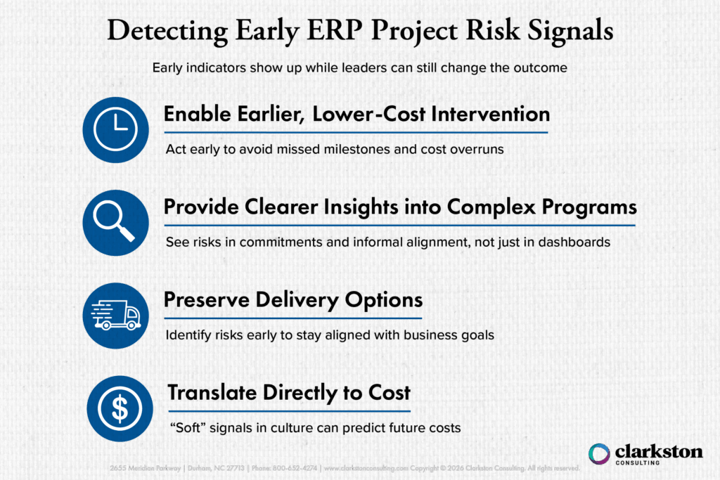 This diagram outlines how ERP risk develops and how it can be identified early, before it appears in formal status reporting. Early indicators show up, but leaders can still change the outcome.