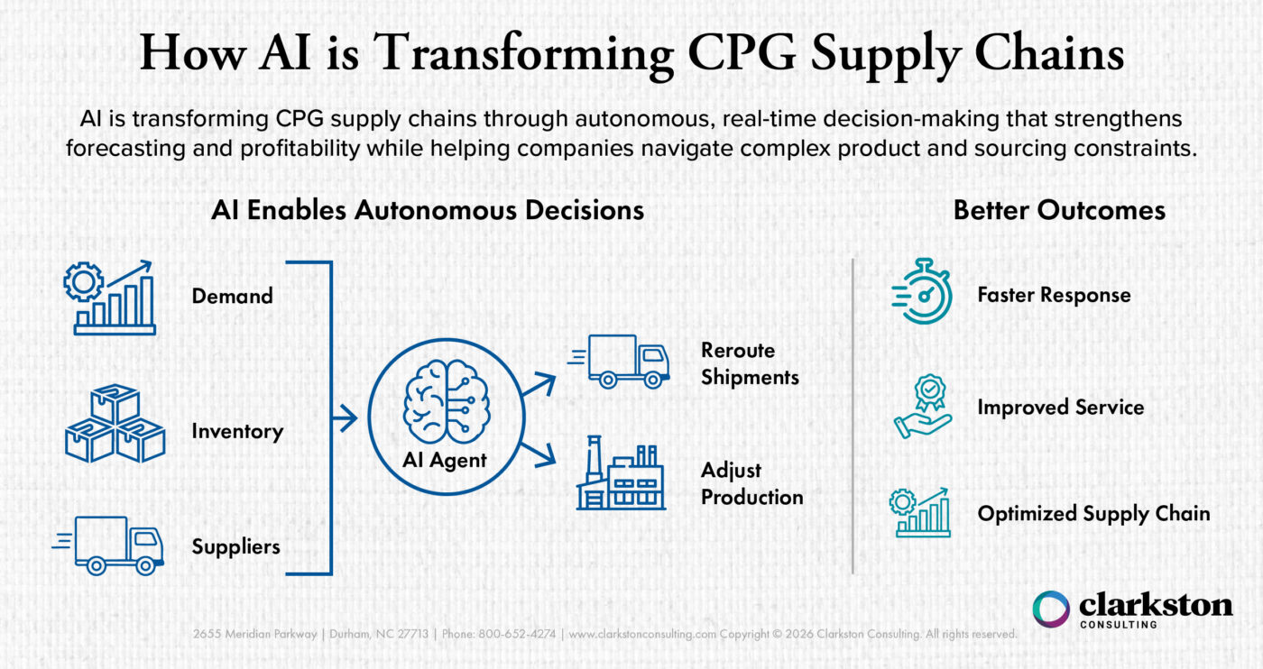 Exploring the Impact of AI in CPG Supply Chains | Clarkston Consulting