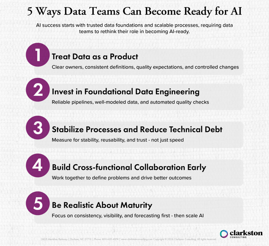 Infographic titled ‘5 Ways Data Teams Can Become Ready for AI.’ The graphic outlines five steps for building AI-ready data foundations and scalable processes: 1) Treat Data as a Product, 2) Invest in Foundational Data Engineering, 3) Stabilize Processes and Reduce Technical Debt, 4) Build Cross-functional Collaboration Early, and 5) Be Realistic About Maturity. Each section includes supporting guidance around data ownership, engineering quality, process stability, collaboration, and scaling AI capabilities.