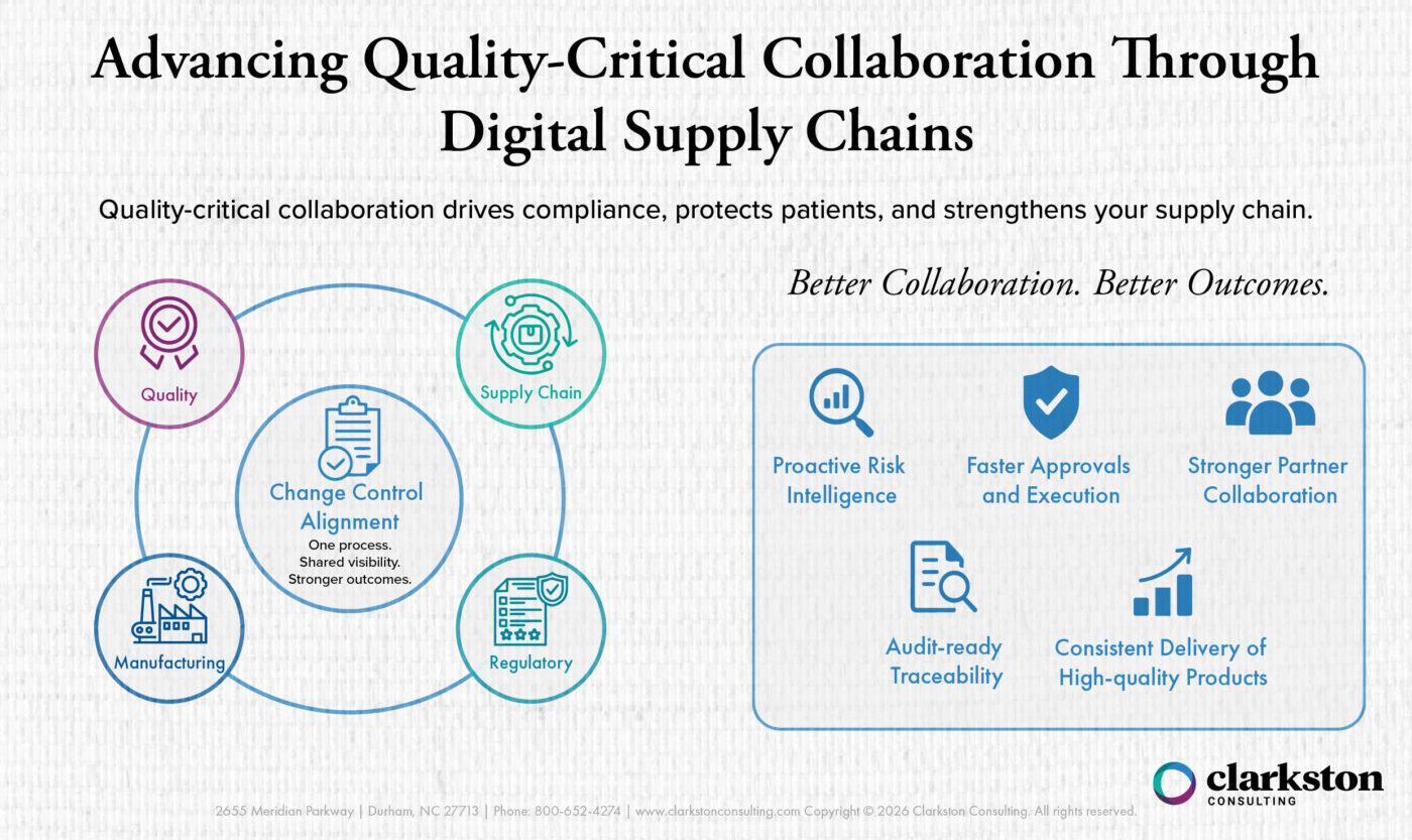 Managing Quality-Critical Collaboration Across External Partners ...