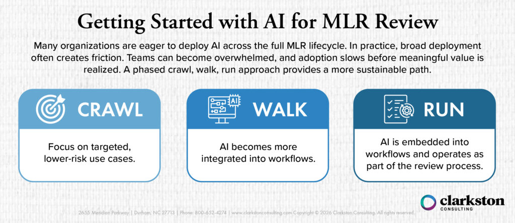 Getting Started with AI for MLR Review infographic showing a crawl, walk, run framework for sustainable AI adoption across medical, legal, and regulatory review workflows.