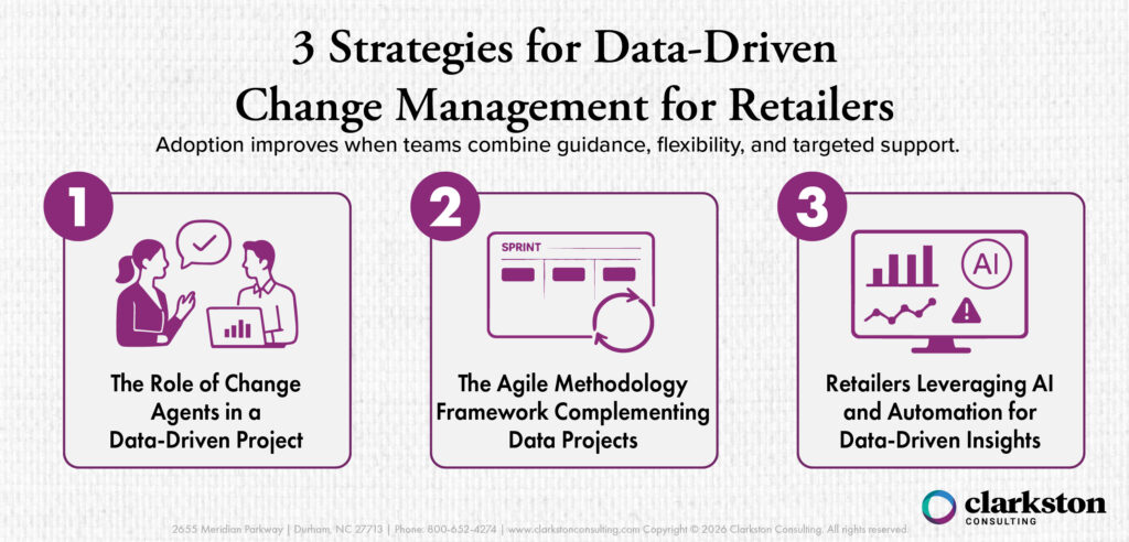Infographic for blog post Strategies to Enable Data-Driven Change Management for Retailers 3 strategies for data-driven change management for retailers: change agents, agile methodology, and AI-driven automation help teams improve adoption through guidance, flexibility, and targeted support.