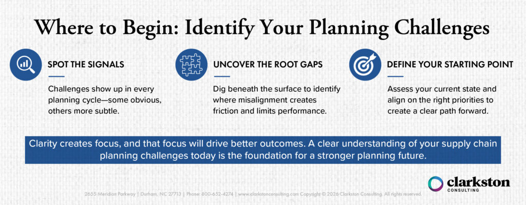 Infographic from Clarkston Consulting’s “Modern Supply Chain Planning: Enabling Resilient, Intelligent Decision-Making” blog post outlining how to identify planning challenges: spot signals, uncover root gaps, and define a starting point.