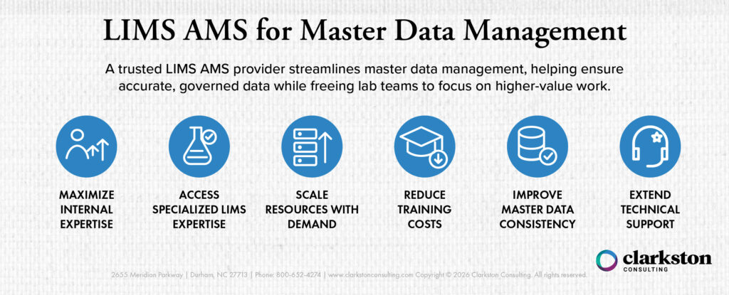 Diagram about "Partnering with a LIMS AMS Partner for Master Data Management." A trusted LIMS AMS provider streamlines Master Data Management, helping ensure accurate, governed data while freeing lab teams to focus on higher-value work.