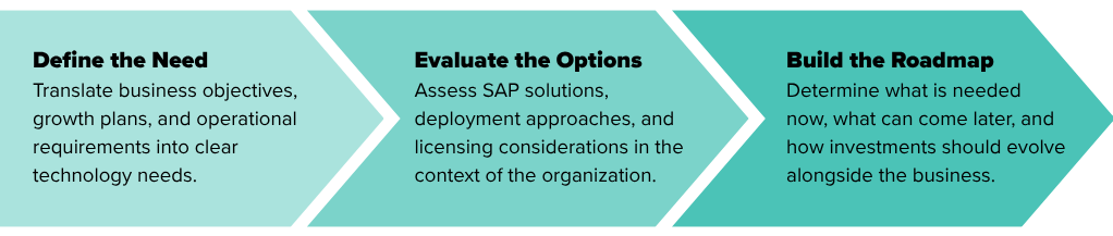 SAP Licensing Journey CP