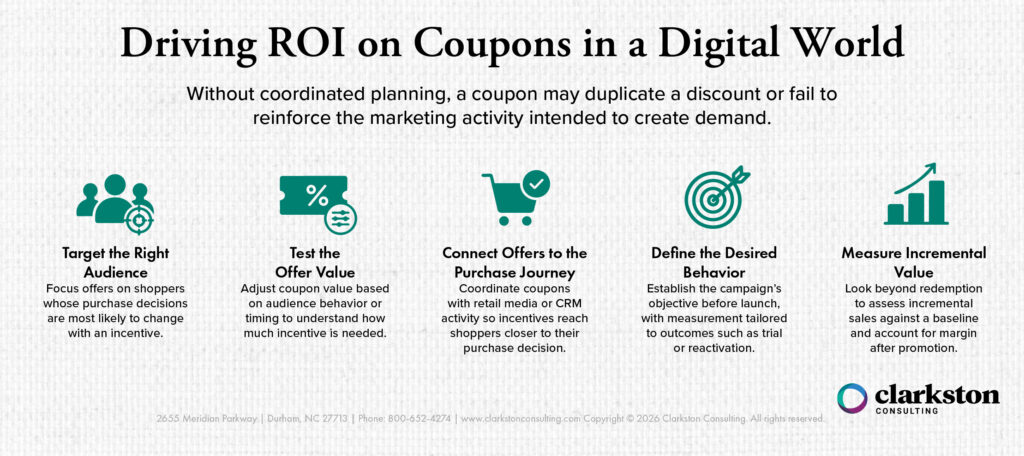 Diagram for article "How to Drive ROI on Coupons in a Digital World"
